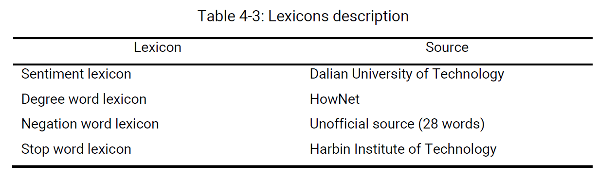 lexicon sources